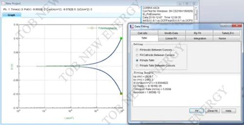 9-Tafel plot and corrosion rate