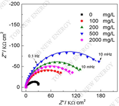 3-Impedance EIS