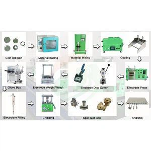 Mašina za sklapanje kovanih ćelija